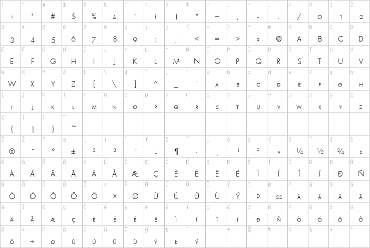 Full character map