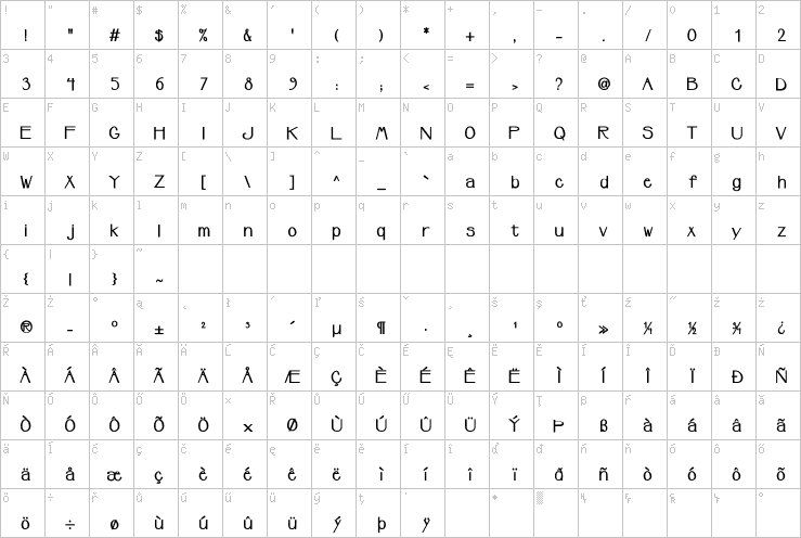 Full character map