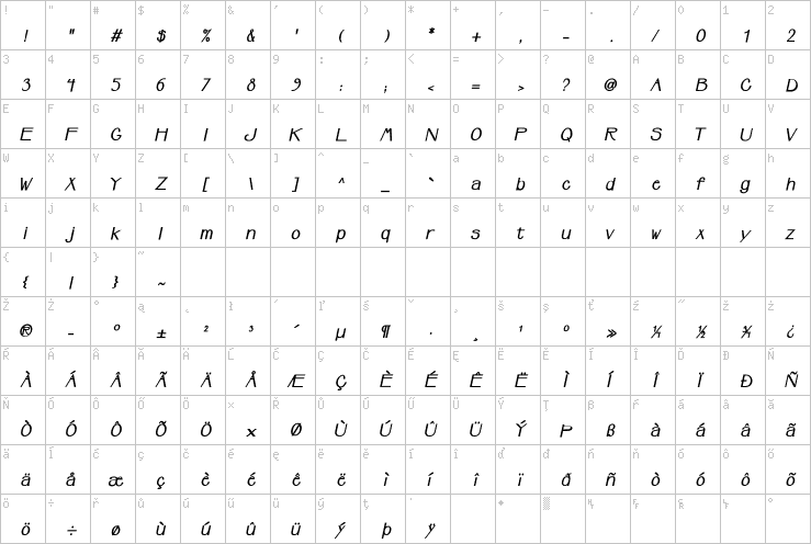 Full character map