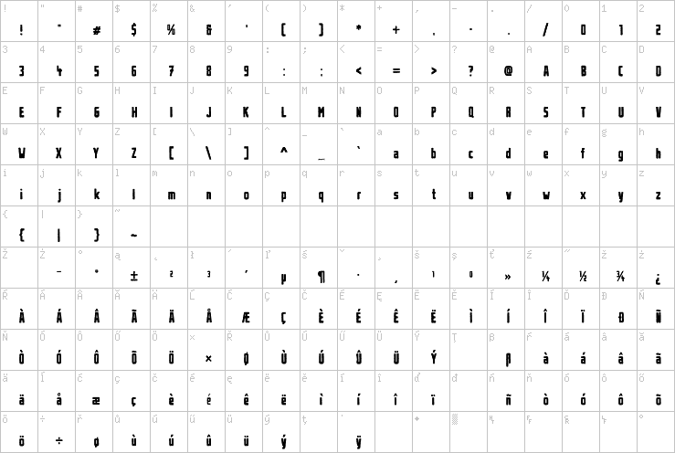 Full character map