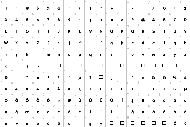 Full character map