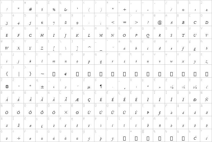 Full character map