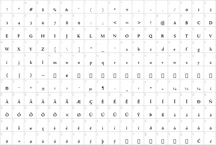 Full character map