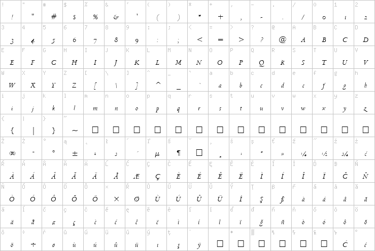 Full character map