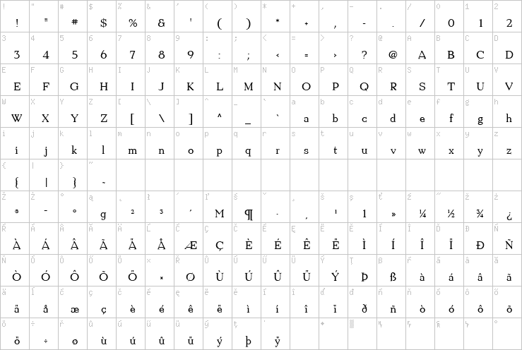 Full character map