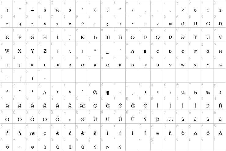 Full character map