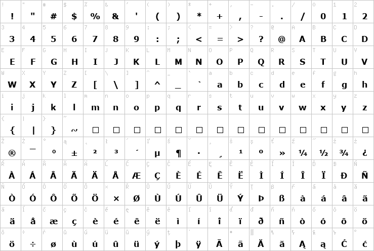 Full character map