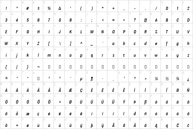 Full character map