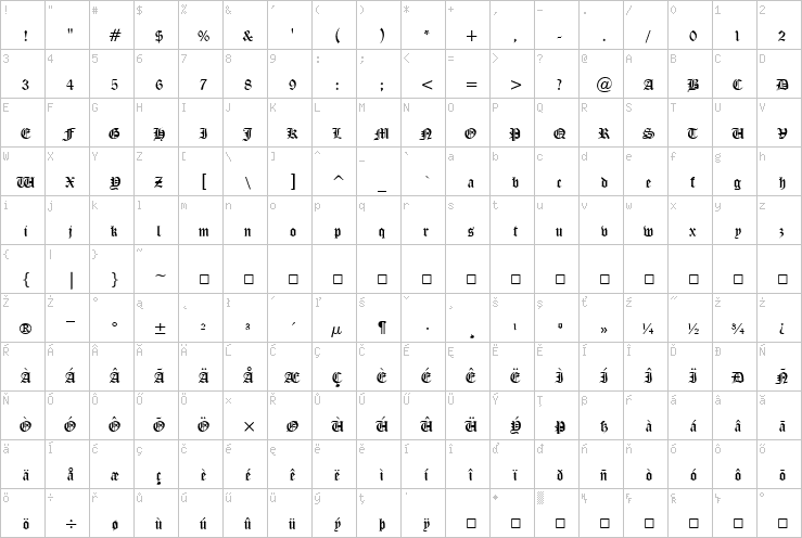 Full character map