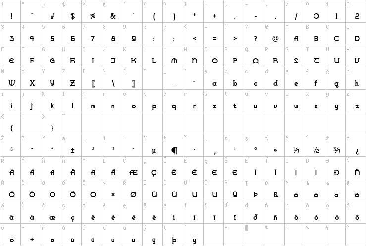 Full character map