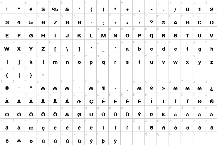 Full character map