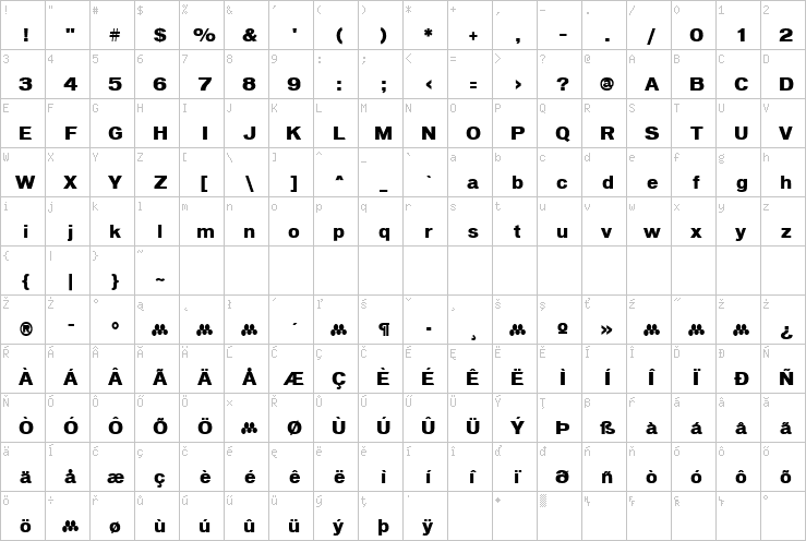 Full character map