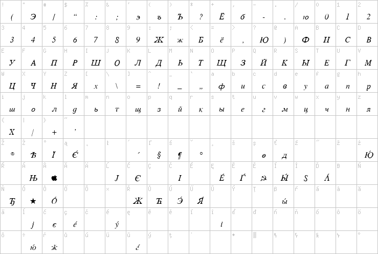 Full character map