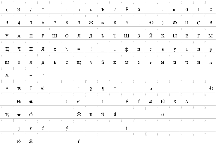 Full character map