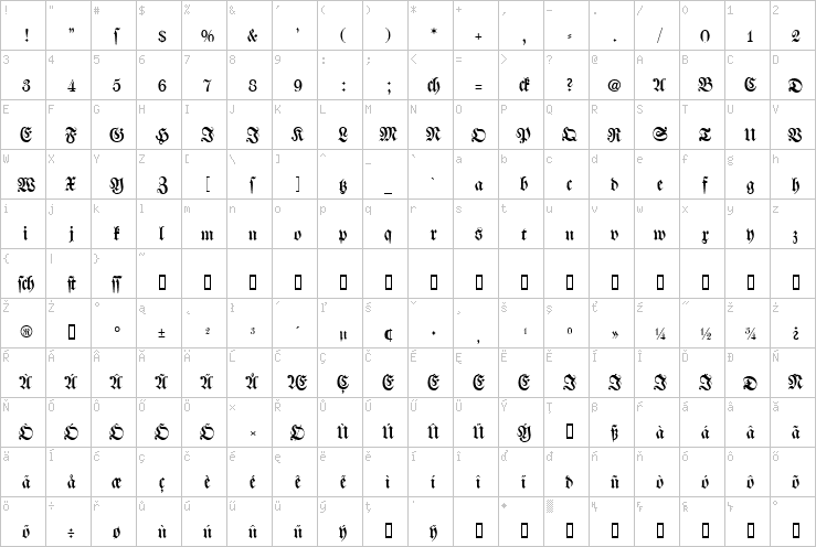 Full character map