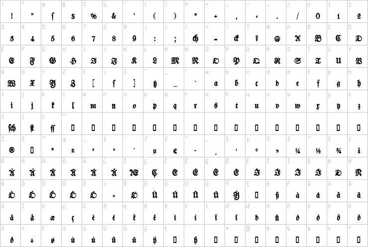 Full character map