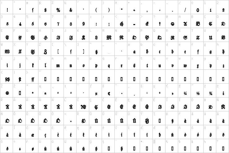 Full character map