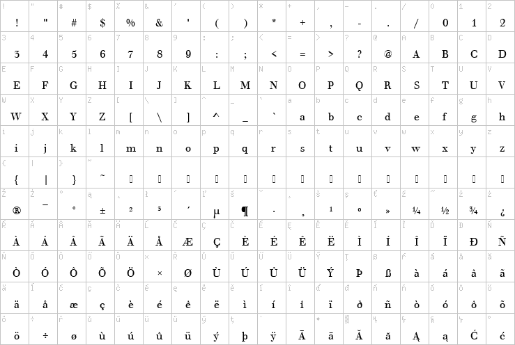 Full character map