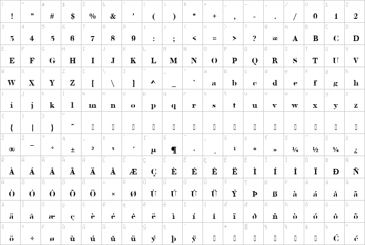 Full character map