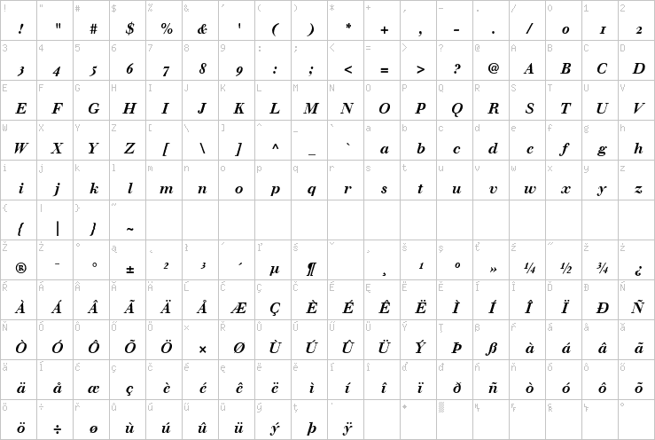 Full character map