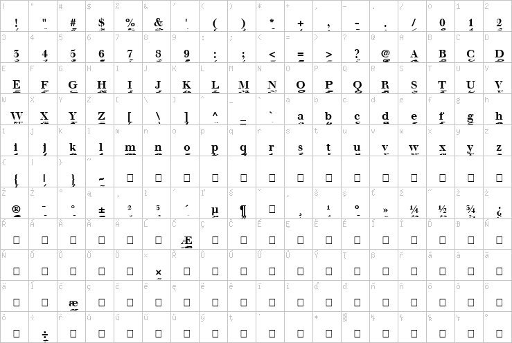 Full character map