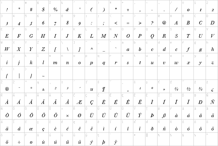 Full character map