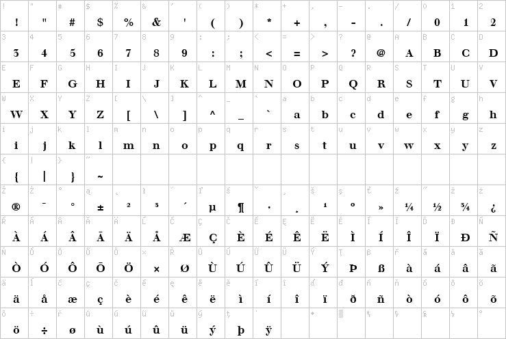 Full character map