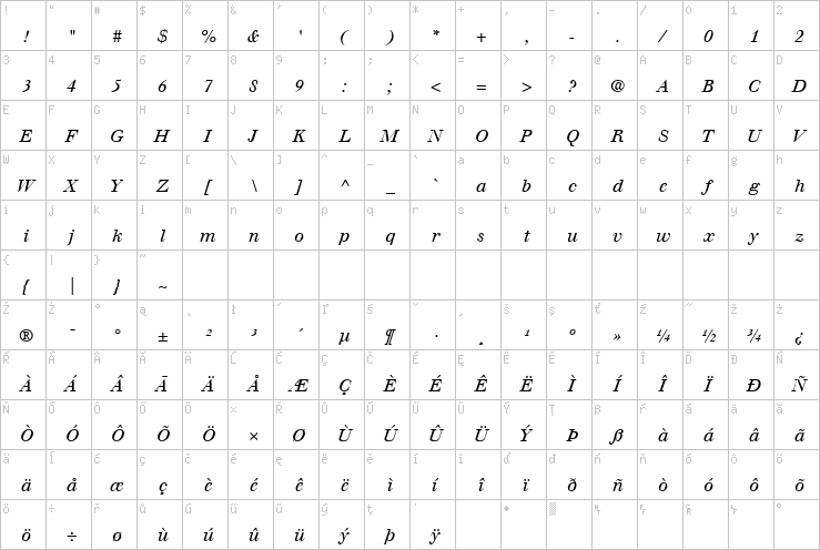 Full character map