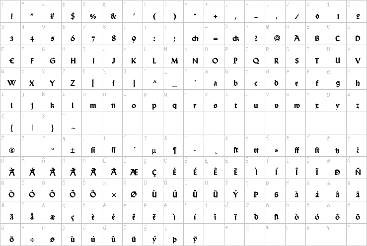 Full character map