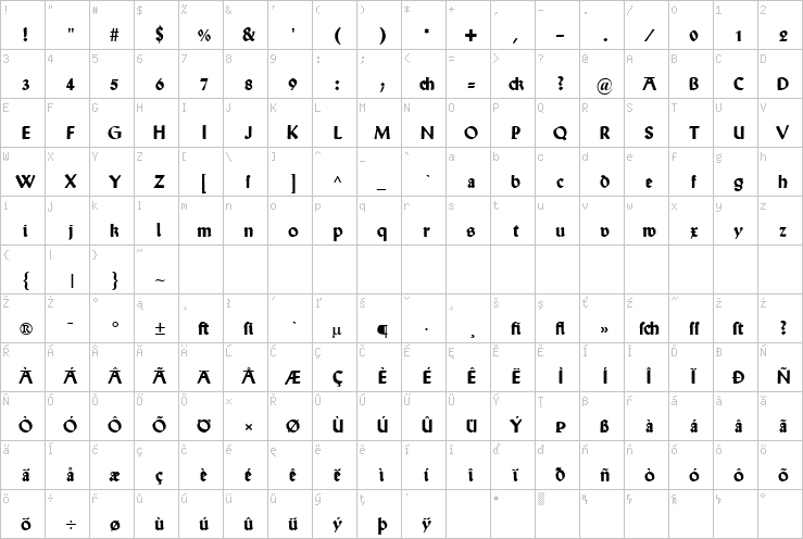 Full character map