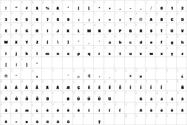 Full character map