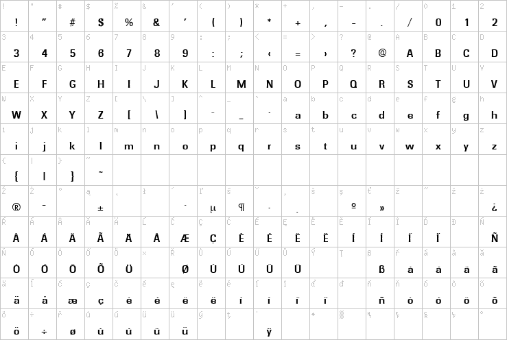 Full character map