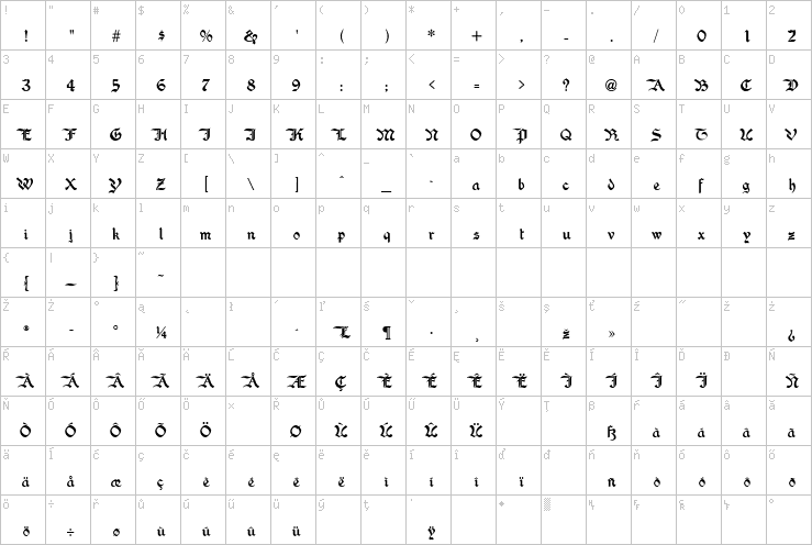 Full character map