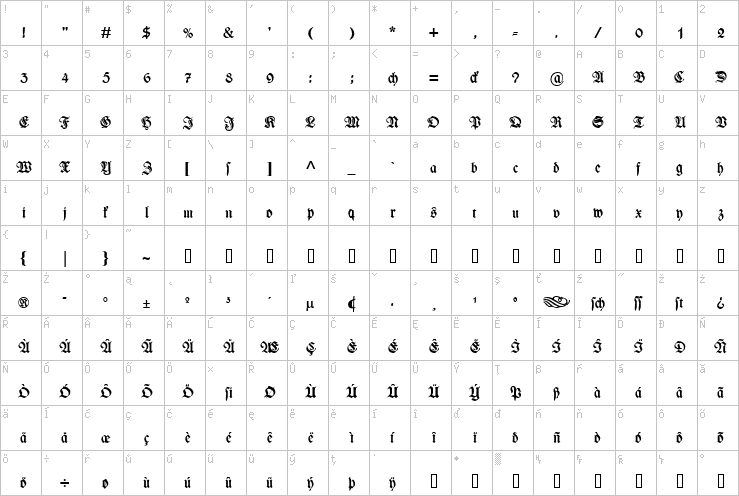 Full character map