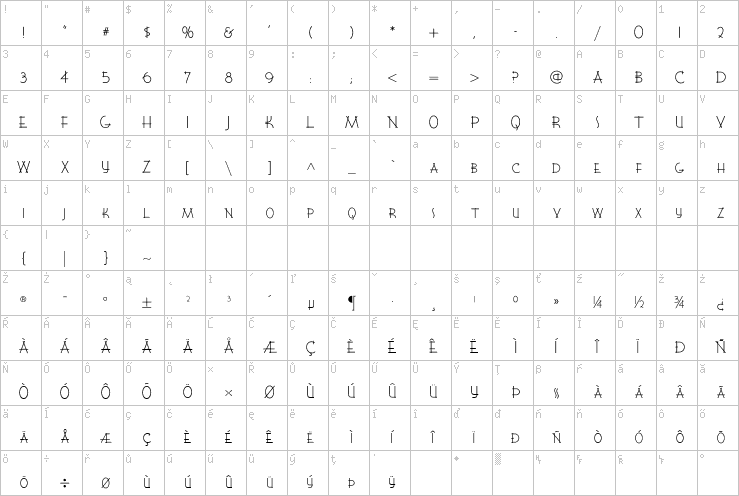 Full character map