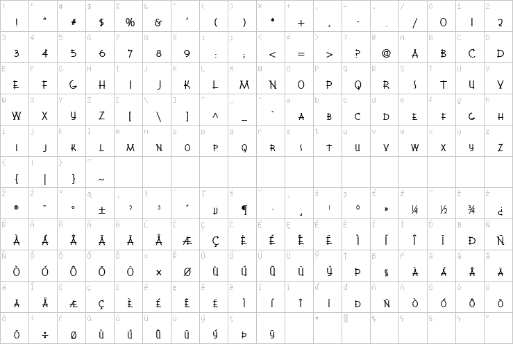 Full character map