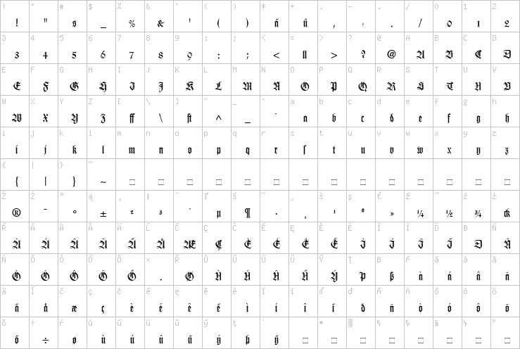 Full character map