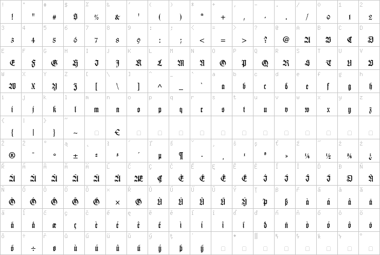 Full character map