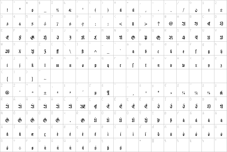 Full character map