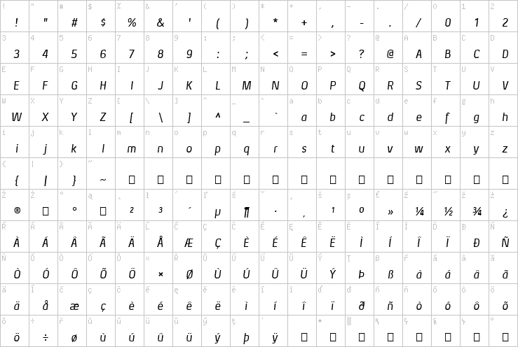 Full character map