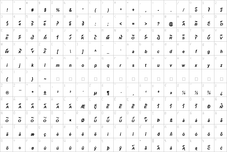 Full character map