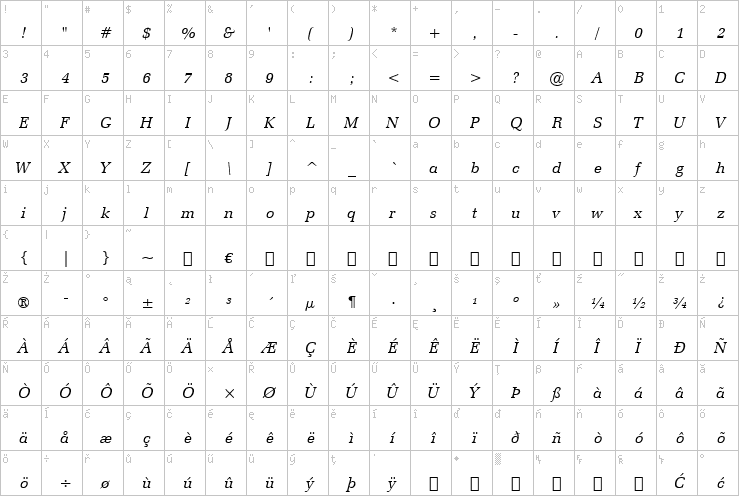 Full character map