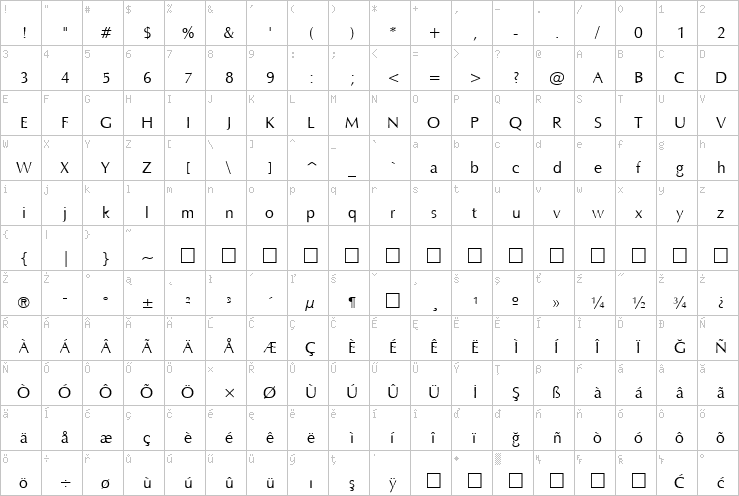 Full character map