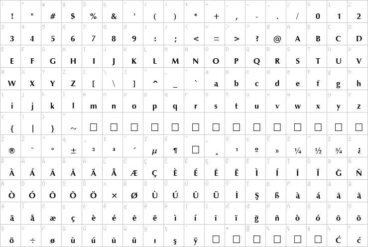 Full character map