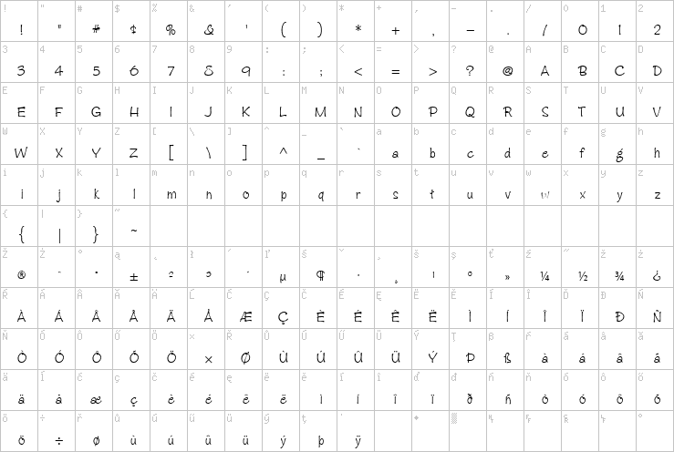 Full character map