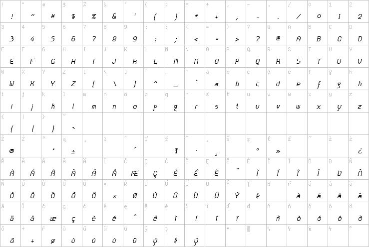 Full character map