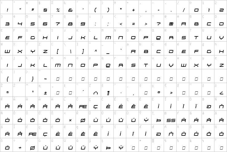 Full character map