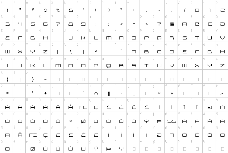 Full character map