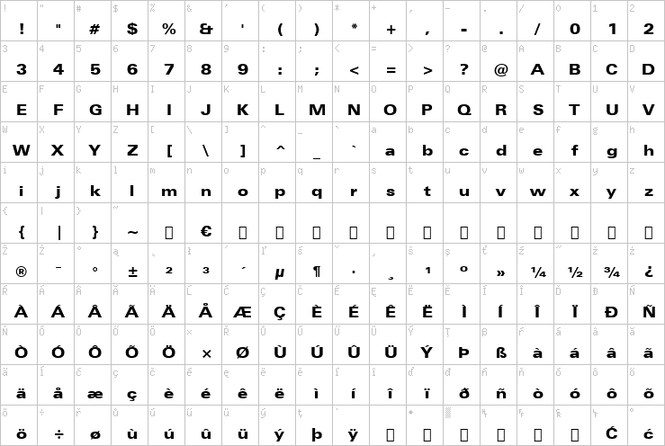 Full character map