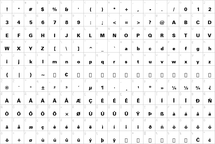 Full character map